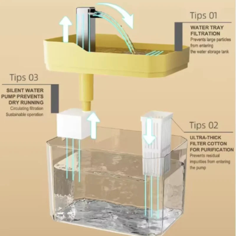 Automatic Cat Water Fountain